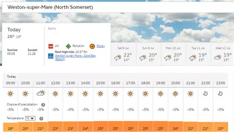 Met Office UK weather: Somerset town-by-town forecast with temperatures to hit 26C before storms ...