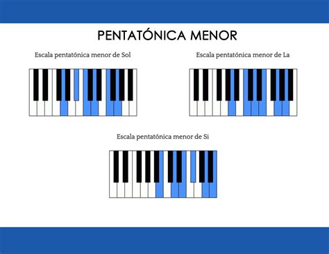 professeur de lécole au dessus Matériel escala pentatonica mayor piano Problème Enrichir Paragraphe