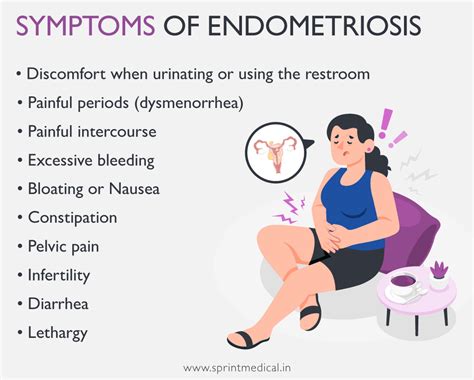 Endometriosis Symptoms