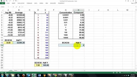 Calculate Ic50 In Excel