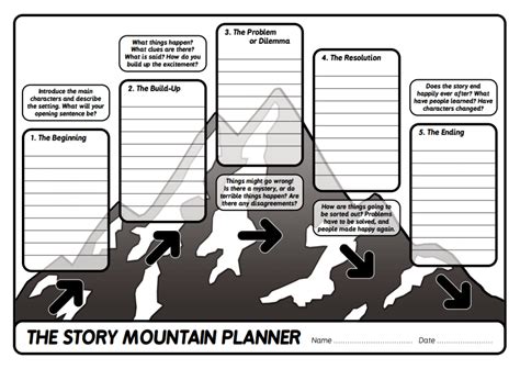 Story mountain – Best resources for creative writing - Teachwire