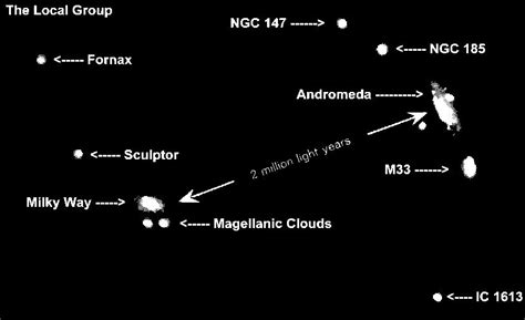 Galaxy Clusters & Dark Matter