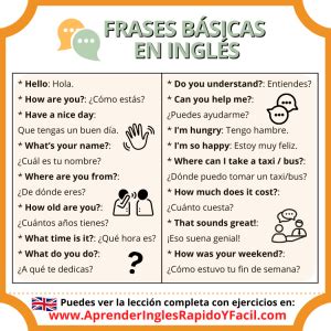 90 Frases básicas en inglés que usarás a diario