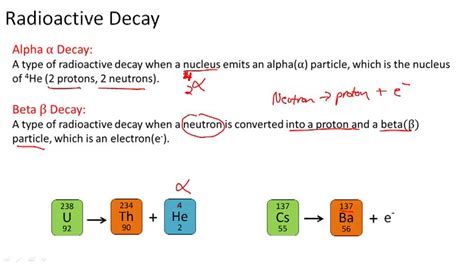 4 Types Of Radioactive Dating – Telegraph