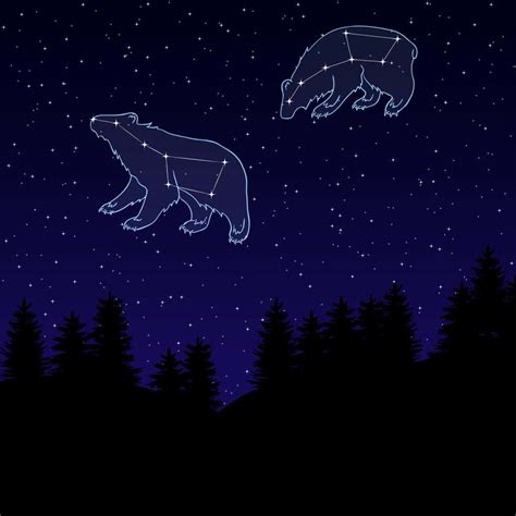 Ursa Major Constellation Facts For Kids | What, Importance, Size