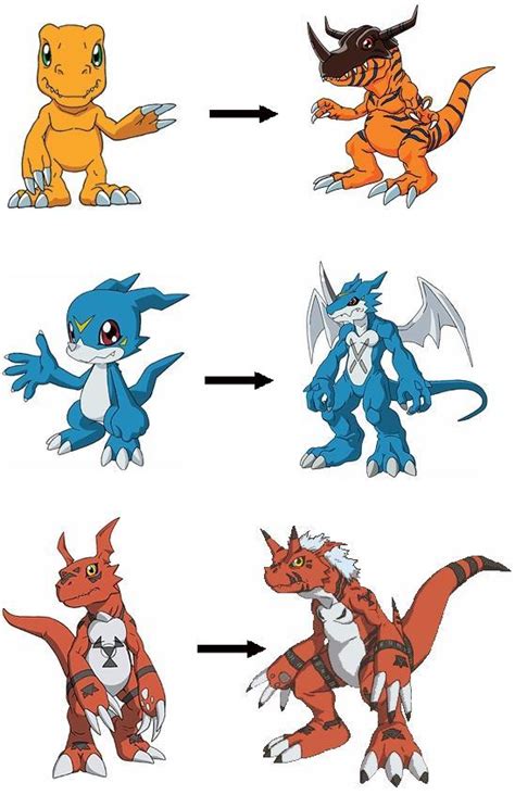 Digimon Evolution Chart: 10 Epic Evolutions Revealed