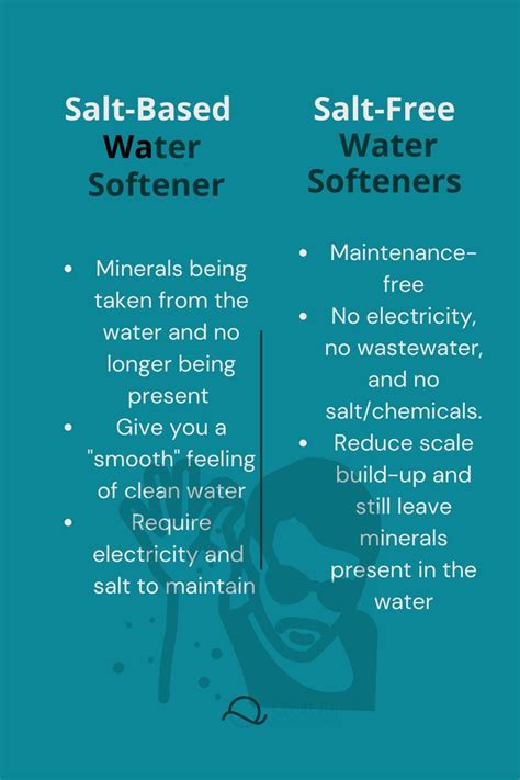 Salt vs Salt-Free Water Softener | Water softener, Still water, Salt free