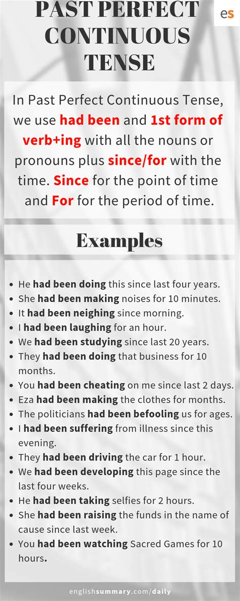 Past Perfect Continuous Tense Rules and Examples English Tenses Chart ...