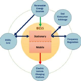 Diagram of the proposed BESS. | Download Scientific Diagram