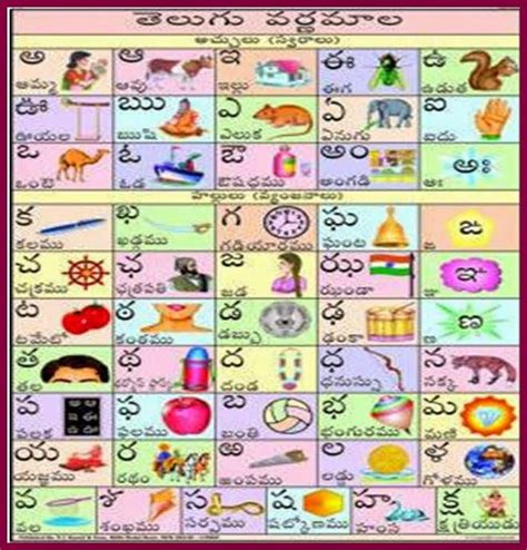 Telugu Varnamala Worksheets