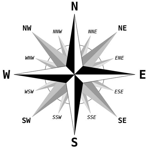 Cardinal direction - Wikipedia