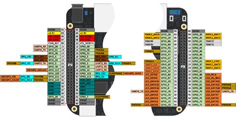 BeagleBone Black Pinout, Pin Configuration, Features and applications