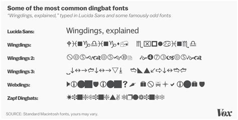 Why the Wingdings font exists - Vox