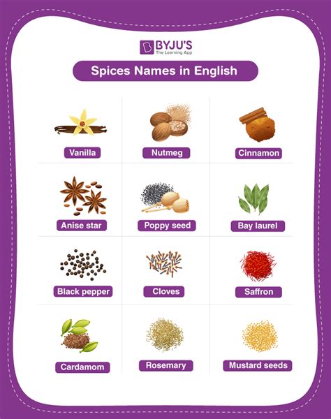 Names Of Mexican Spices