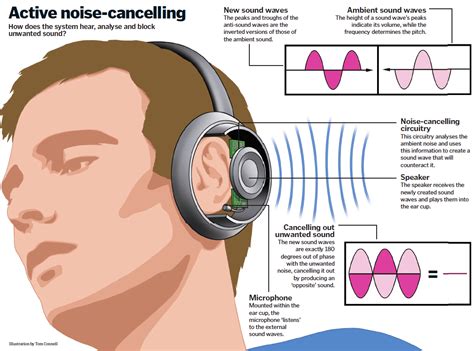 How do noise-cancelling headphones work? | How It Works Magazine