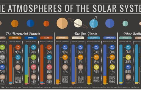 Wallpaper atmosphere, solar system, information, gases images for ...