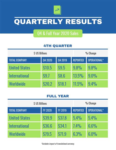 Quarterly Sales Report with Business Quarterly Report Template - Great Cretive Templates ...