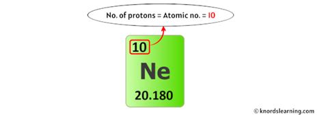 Neon Protons Neutrons Electrons (And How to Find them?)