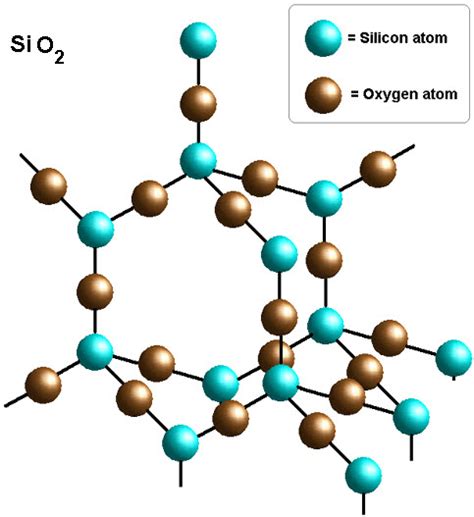 What are the Major Reasons Behind Silicon Uses in Electronics?