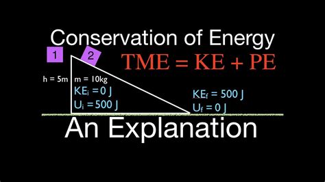 Conservation Of Total Mechanical Energy Formula - slideshare