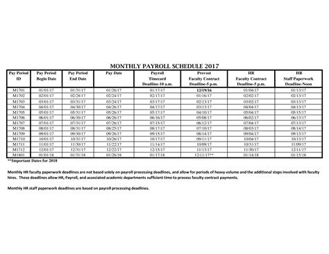 Monthly Payroll Schedule - How to create a Monthly Payroll Schedule? Download this Monthly ...