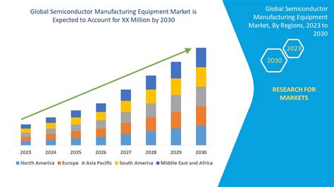 Semiconductor Industry Trends 2024 - Shawn Dolorita