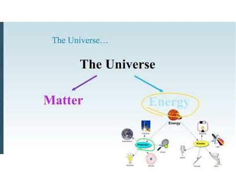 Discuss Matter and Energy | Science Library