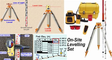 How to Measure with a Surveying Laser Level | Laser Surveying Instruments