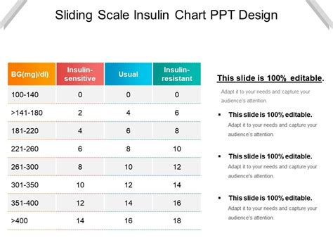 Sliding Scale Insulin Chart Ppt Design | PowerPoint Presentation Slides | PPT Slides Graphics ...