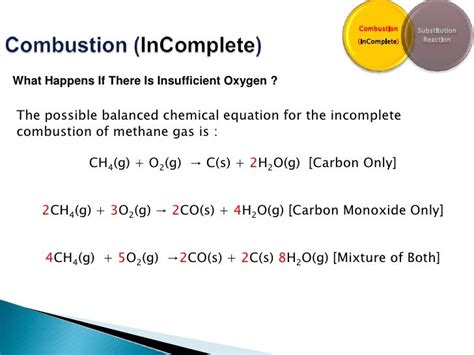 Propane: Incomplete Combustion Of Propane