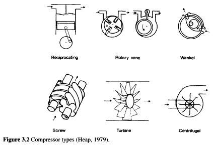 Refrigerating Compressors - Refrigerator Troubleshooting Diagram