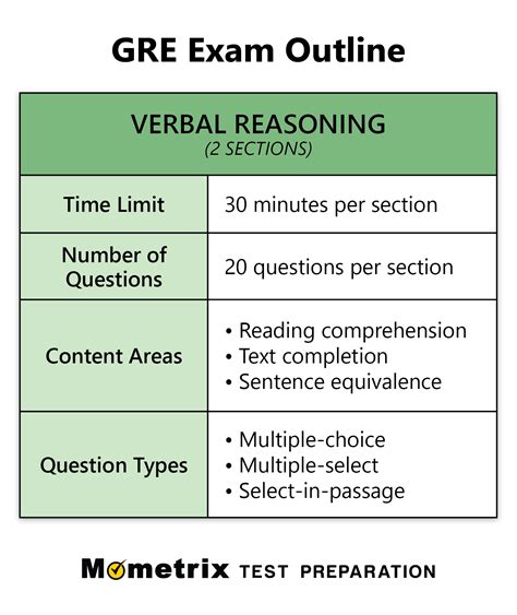 Gre Verbal Reasoning Text Completion And Sentence Equivalence Practice Questions Test ...