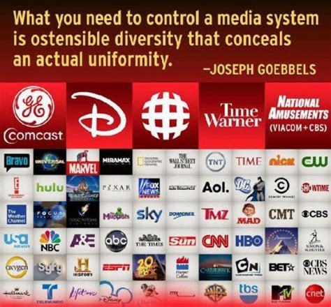 The All-White Media Oligopoly and the False Promise of a Press for All | Portside