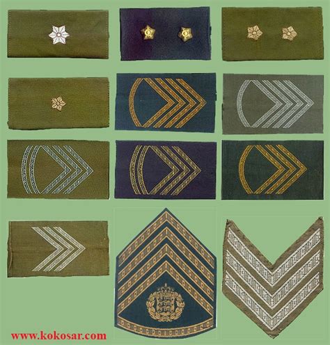 Danish military insignias from my collection