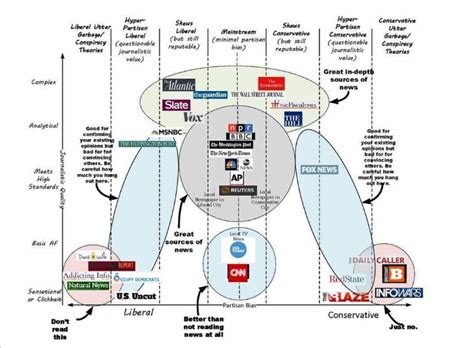 Home - Fake News, Media Bias and the Filter Bubble - LibGuides at Palm Beach State College