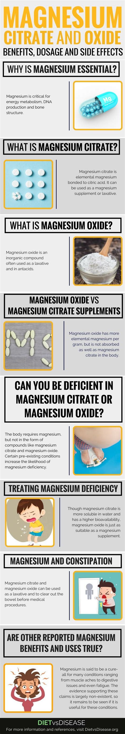 Magnesium Citrate and Oxide: Benefits, Dosage and Side Effects | Diet vs Disease | Nutrition ...