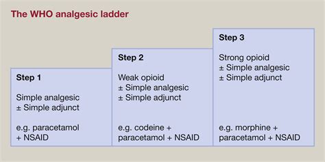 Management of acute pain - Surgery - Oxford International Edition