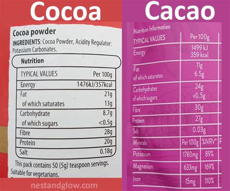 Cocoa vs Cacao Which Is Healthier - Nest and Glow