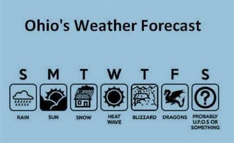 Funny Weather Forecast Quotes - ShortQuotes.cc