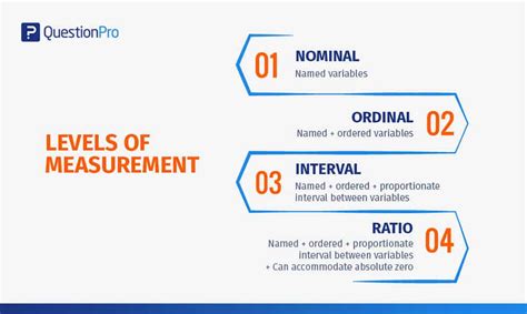 Levels of Measurement: "Nominal Ordinal Interval Ratio" Scales