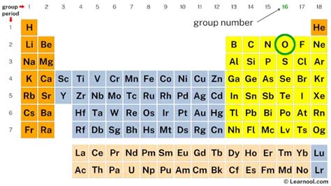 Oxygen valence electrons - Learnool