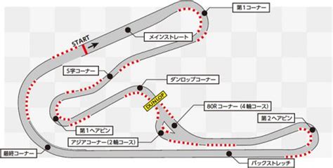 JDM 4 all | Tsukuba Circuit