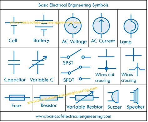 Basics of Electrical Symbols and Why we need them - Basics of Electrical Engineering