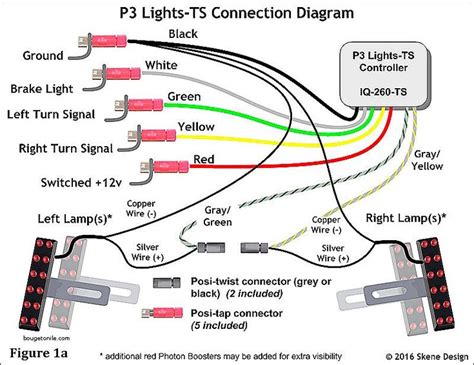 Trailer Wiring 4 Pin 5 Wire