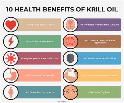 10 Science-Based Krill Oil Benefits - Perfect Keto