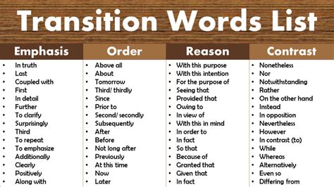 Middle School Transition Words List - GrammarVocab