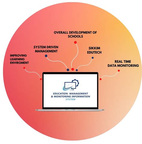 EMMIS Education Management Monitoring Information System 64288 | Hot ...