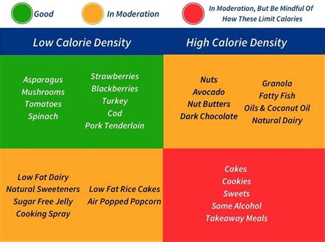 low calorie dense foods list pdf - Fredricka Dorman