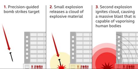 What is a Vacuum Bomb? - Zeru