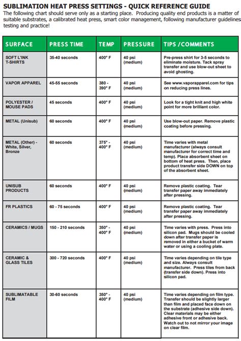 Sublimation Heat Press Settings - Quick Reference Guide : USCutter | Sublime, Heat press ...